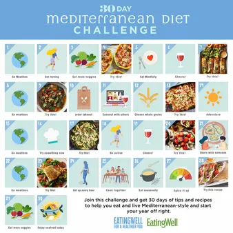 The Opportunities of Mediterranean Food Delivery
